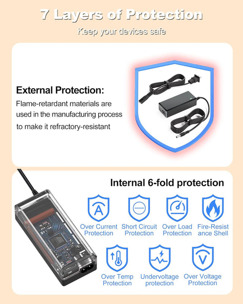 24V Power Supply Compatible with Nelko PL70E Bluetooth Thermal Shipping Label Printer Power Adapter Compatible with Nelko Wireless 4x6 Shipping La...