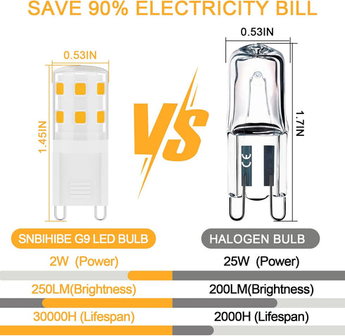 G9 LED Bulbs 2W,2Watt Light Bulb 25W Halogen Equivalent 250LM,120V Mini T4 G9 Base 3000K Warm White,No Flicker, for Bathroom, Vanity, Ceiling Lamp...