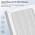 2 Pack Upgraded 3-in-1 True HEPA Filter Compatible with Hamilton Beach 04383 Purifier 04384 04386A 04385 H13 True HEPA and Activated Carbon, Repla...