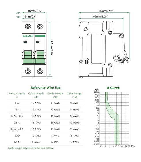12V-110V DC Miniature Circuit Breaker, 20 Amp 1 Pole Battery Breaker Protector for Solar PV System and RV, Thermal Magnetic Trip, DIN-Rail/Surface...