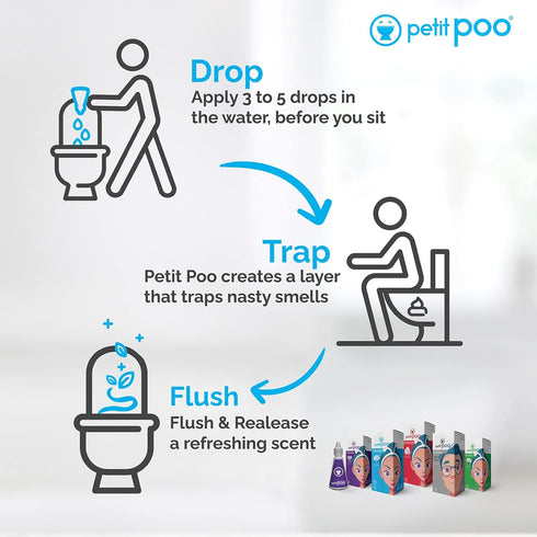 All Natural Toilet Odor Drops Eliminator Deodorizer Odor Blocker Liquid Blocker Air Freshener - Travel Dropper personal Bottle (Endurance1)...