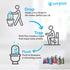 All Natural Toilet Odor Drops Eliminator Deodorizer Odor Blocker Liquid Blocker Air Freshener - Travel Dropper personal Bottle (Endurance1)...