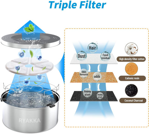 6 Pack Dog Water Bowl Filter for 3L Stainless Steel Slow Water Bowl for Dogs...