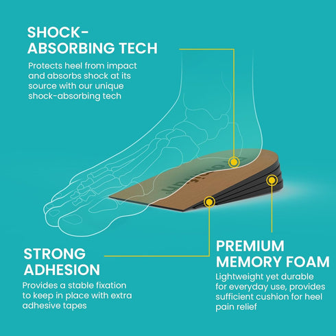 Adjustable Heel Lifts for Heel Pain Relief - Promifun 4 Layer Orthopedic Shoe Inserts for Achilles Tendonitis, Plantar Fasciitis, Heel Spur, Heigh...