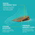 Adjustable Heel Lifts for Heel Pain Relief - Promifun 4 Layer Orthopedic Shoe Inserts for Achilles Tendonitis, Plantar Fasciitis, Heel Spur, Heigh...