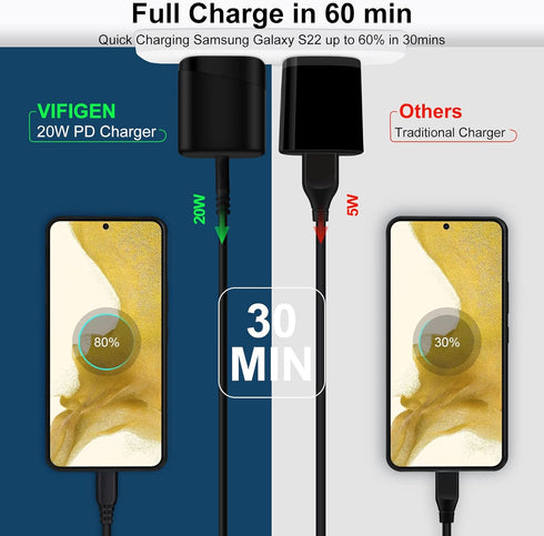 Type C Charger, 20W Super Fast Charger for Samsung Galaxy S24 S23 S22 Ultra A15 A14 5G A54 A13 A23 A03s A53 S21 FE S20,Z Fold 5,Z Flip 5,USB C Cha...