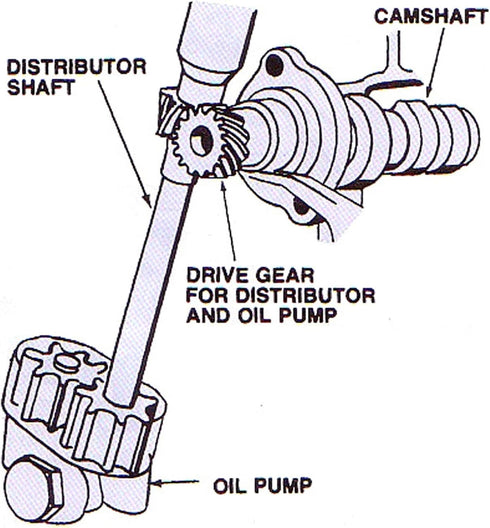 Engine System Oil Pump Drive Shaft Heavy Duty Fatigue Proof Steel High Strength For Sbc 283 302 327 350 5.7L...