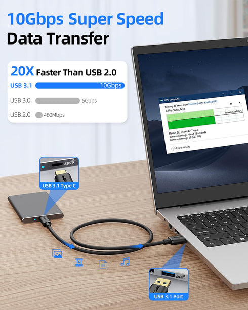SUNGUY USB C Android Auto Cable 1.5FT, 10Gbps USB C 3.1 Gen 2 Data Transfer, 3A Fast Charging USB A to USB C CarPlay Cable, for iPhone15/15Pro/15P...