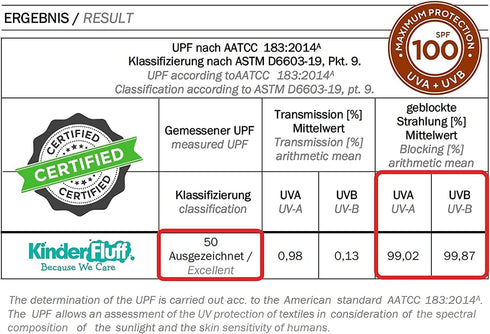 kinder Fluff Patented Windshield Sun Shade for Cars - The Only Certified Car Window Shades Blocking 99.9% UVR - Automotive Sunshades for Cars, SUV...