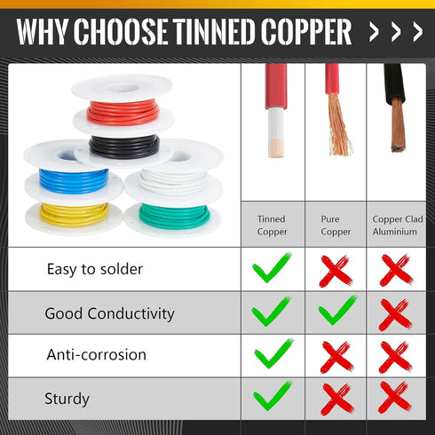 Solid Tinned Copper Wire, 10Ft Each 6 Different Colored 18 Gauge Wire, Flexible Silicone Rubber Insulated Electrical Wire, Widely Range for High&L...