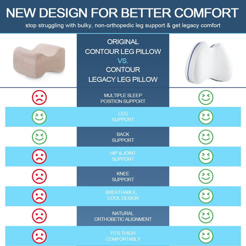 Knee & Leg Pillows Foam Support Pillow for Sleeping for Back Pain,Leg Pillow for Sleeping On Side, Memory Foam Cushion Knee Support Pillows,Pregna...