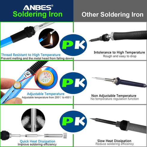 Soldering Iron Kit Electronics, 60W Adjustable Temperature Welding Tool, 5pcs Soldering Tips, Desoldering Pump, Soldering Iron Stand, Tweezers...