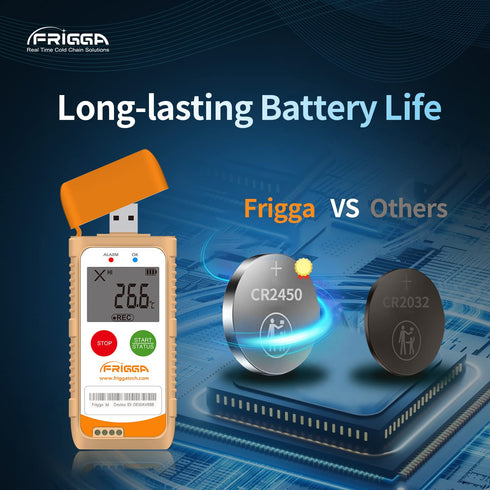 Frigga Temperature Humidity Data Logger Single Use Digital Temperature Recorder 100 Days High Accuracy USB Temperature Loggers Cold Chain 14400 Po...
