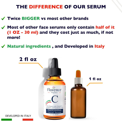 Big 2 Fl Oz. Vitamin C Face Serum. Anti Aging Dark Spot Remover Facial Serum. All-in-One Brightening Vitamin C, Hyaluronic Acid & Vit E Skin Care ...