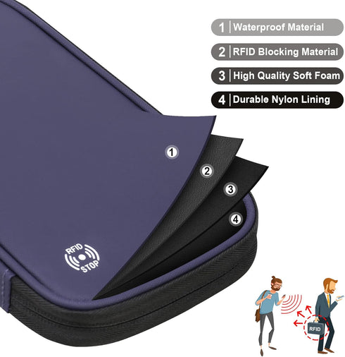 Family Passport Holder, Travel Document Organizer, Premium Wallet for Women and Men, RFID Blocking Portable Capacious Foldable Case Bag or Cards, ...