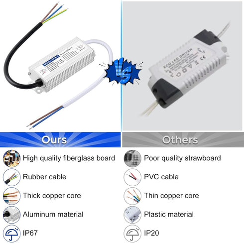 Waterproof IP67 LED Driver Power Supply 12V 24W 2A, 110V AC to 12V DC Converter, Ideal for Indoor and Outdoor, Marine, and Industrial LED Lighting...