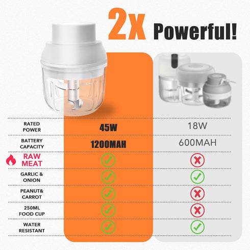 8.45oz 45W Portable Eletric Food Chopper, with 1200mAh Battery, Chopping Bowl, For Meats, Baby Food, Pet Food, Sauce Making, Garlic, Pepper, Nuts ...