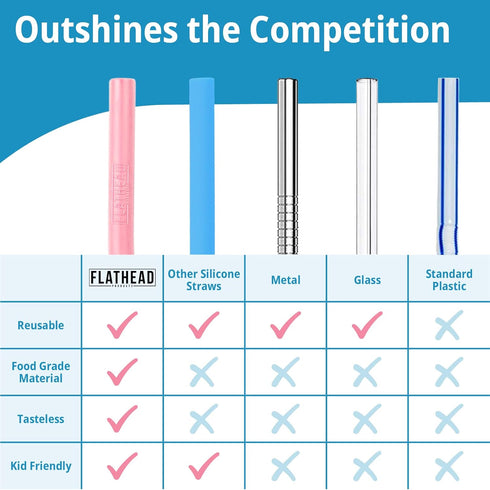 10 Reusable Silicone Drinking Straws + Cleaning Brush, 30oz - 20oz Tumblers Compatible, Dishwasher Safe, Extra Long Straw - Silicone Straws Reusab...