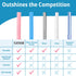 10 Reusable Silicone Drinking Straws + Cleaning Brush, 30oz - 20oz Tumblers Compatible, Dishwasher Safe, Extra Long Straw - Silicone Straws Reusab...