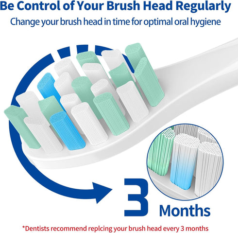 Replacement Brush Heads Compatible with Philips SoniCare Electric Toothbrushes Handle, Toothbrush Heads of Effective Cleaning, for Snap-on System,...