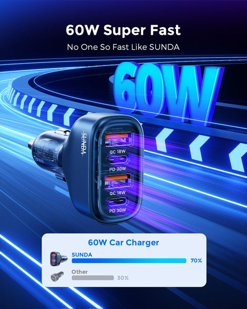 SUNDA 60W USB C Fast Car Charger, 4-Ports Car Charger Adapter, Dual Type C PD30W/PPS30W Compatible with iPhone15/14 Pro/Max/iPhone13/Galaxy/Samsun...