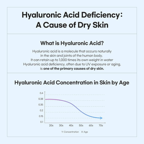 Hyaluronic Acid Serum - Multi-Weight Hydration - Ceramide Barrier Support - Gentle Formula - Korean Skin Care, 1 fl. oz...