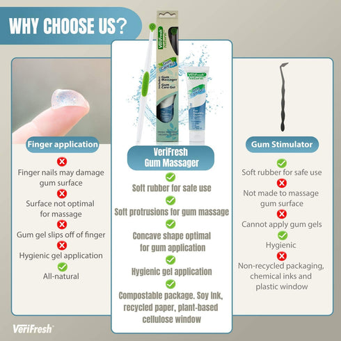 Gum Stimulator/Massager and All Natural Gum Gel - VeriFresh - Gum Care Kit for Healthy Gums...