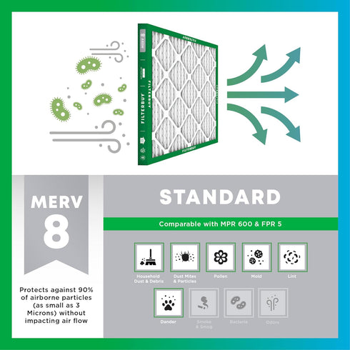 Filterbuy 10x20x1 Air Filter MERV 8 Dust Defense (1-Pack), Pleated HVAC AC Furnace Air Filters Replacement (Actual Size: 9.50 x 19.50 x 0.75 Inche...