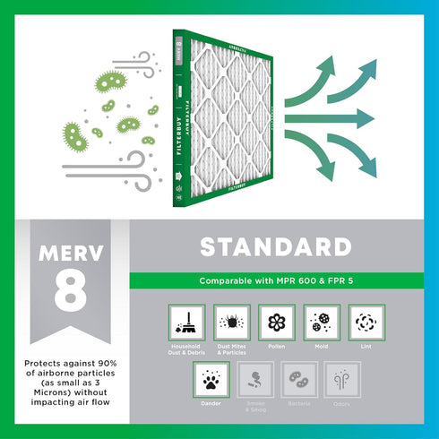 Filterbuy 20x20x1 Air Filter MERV 8 Dust Defense (1-Pack), Pleated HVAC AC Furnace Air Filters Replacement (Actual Size: 19.50 x 19.50 x 0.75 Inch...