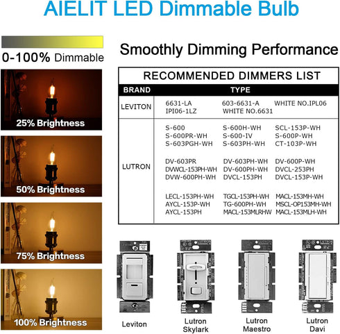 25W Equivalent E26 LED Bulb, Dimmable E26 Candelabra Light Bulbs, Energy Efficient 2W, Warm White 2700K, 200lm Flame Tip CA10 LED Candle Bulb for ...
