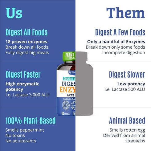 Best Digestive Enzymes for Women & Men with Lactase Lipase Amylase Bromelain. Enzymes for Digestion & Digestive Health. Gas and Bloating Relief fo...