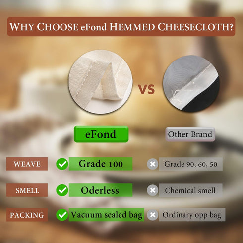 Cheese Cloths, 3PCS Precut 20x20 Inch, Grade 100 Hemmed Cheesecloth for Straining Cooking, Fine Mesh Cloth Strainer Reusable, 100% Unbleached Cott...