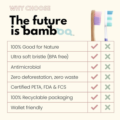 4 Pack Soft Bamboo Unicorn Toothbrush for Kids - Soft Bristle for Sensitive Gum - Aesthetic Wooden Toothbrush with Natural Look for Clean Teeth - ...