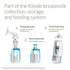 Kiinde Twist Active Latch Nipples for Breast Milk or Formula Feeding - Medium Flow (2 Pack)...