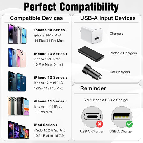 iPhone Charger Fast Charging ?Apple MFi Certified? 3Pack 3ft USB to Lightning Cable iPhone Charger Cord Compatible with iPhone 14/13/12/11 Pro Max...