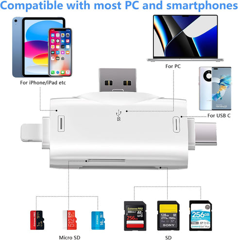 SD Card Reader for iPhone ipad Android Mac Computer Camera, 3-in-1 USB-C to Micro SD Card Reader Trail Camera Viewer,Portable Memory Card Reader S...