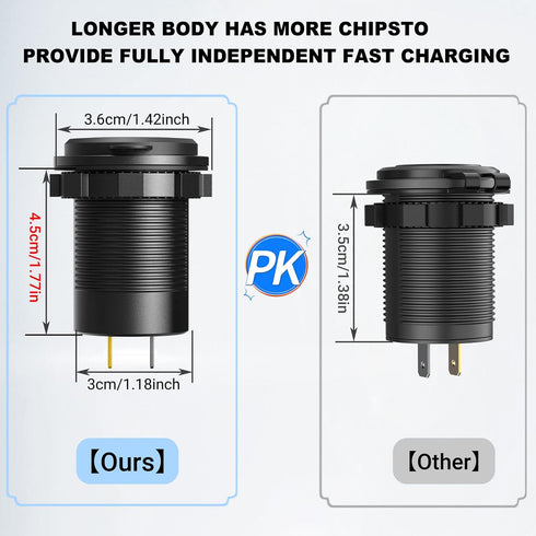 USB C Car Charger Socket – Newest 58W Lengthened RV USB Outlet 12V Socket Dual 20W PD3.0 USB-C and 18W QC3.0 Car USB Port with Button Power Switch...