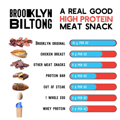 Brooklyn Biltong Air Dried Grass Fed Beef Snack, South African Beef Jerky (8 oz, Pack of 1) - Whole30 Approved, Paleo, Keto, Gluten Free, Sugar Fr...