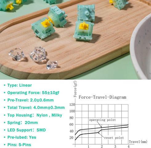 Kutethy X Gateron Jade Series Goldenrod Yellow Pro Switches, Pre-lubed Linear 5 pin for All MX Mechanical Keyboard(36pcs)...