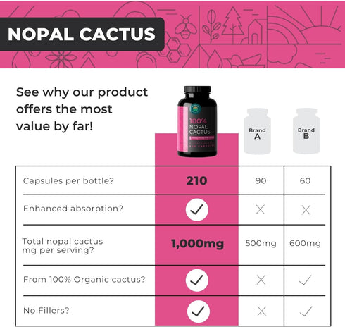 Nopal Cactus Capsules 1500mg — Organic Sun-Dried Prickly Pear Cactus Powder and Black Pepper Extract for Absorption — Natural Prickly Pear Extract...