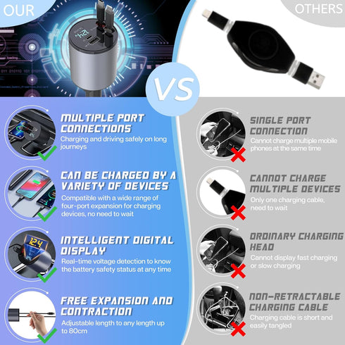 Super Fast Charger with 100W, 4 in 1 Retractable Car Charger for iPhone and Type C, Retractable Cables (31.5 inch) and 2 Charging Ports, Compatibl...