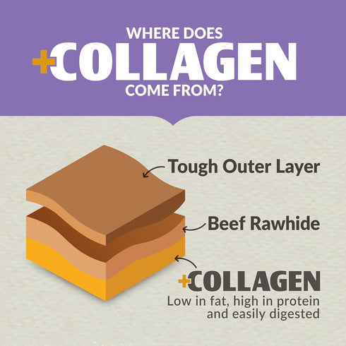 Collagen Chews for Dogs Pretzels (3 Pack, Duck Flavor) - Highly Digestable and Long Lasting Dog Chew or Treat for All Dog Breeds...
