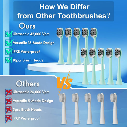 Portable Electric Soft Toothbrush with Travel Case, 90-Day Largest Battery Life, 10 Brush Heads, 15 Modes Deep Clean, Ergonomically-designed for E...