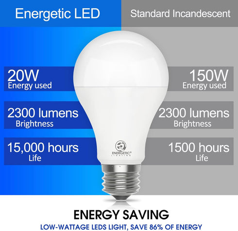 E ENERGETIC LIGHTING 4 Pack 150 Watt LED Light Bulb, Super Bright A21 Daylight 5000K, Non-Dimmable, 2300LM LED Bulb, High Lumen Light Bulbs, E26 B...