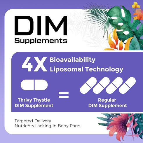 Liposomal DIM Supplement - 400 mg DIM Supplement for Women - Estrogen Supplements Contains Vitamin E, Evening Primrose - DIM Complex Suitable for ...