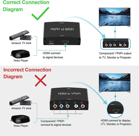 HDMI to Component Converter, avedio links HDMI to 1080P YPbPr 5RCA RGB + R/L Video Audio Adapter, Support Apple TV, PS5, Roku, Xbox, Fire Stick, D...