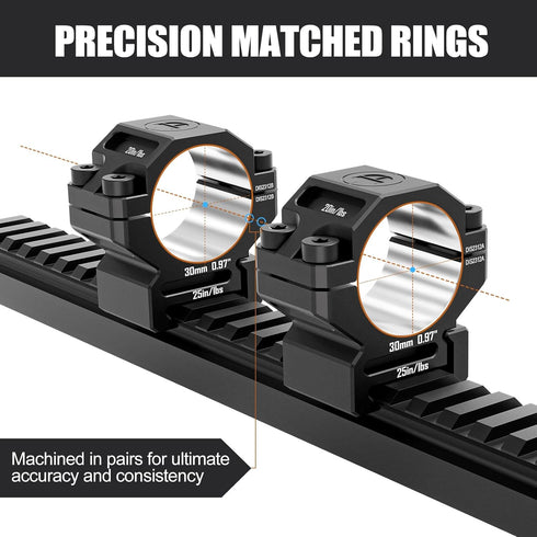 Precision Scope Rings, Precision Lapped Riflescope Mounts for Picatinny Rails...