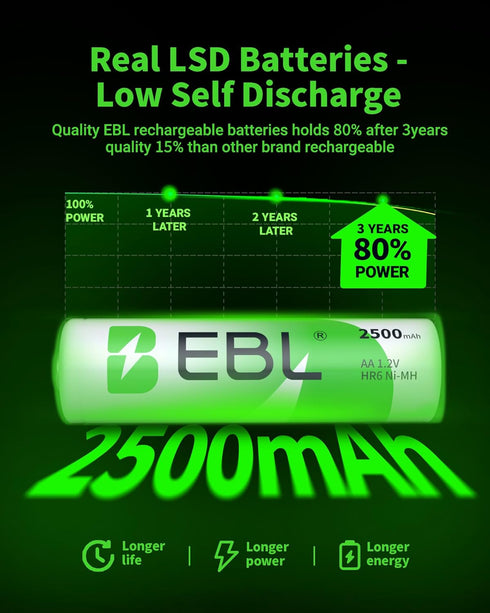 EBL AA Rechargeable Batteries 1.2V 2500mAh High Performance Pre-Charged AA Batteries - 4 Pack...
