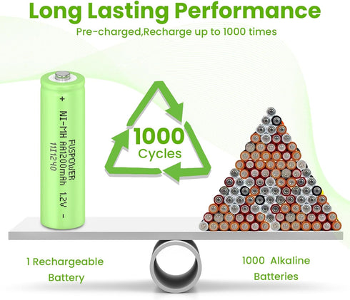 Ni-MH AA Rechargeable Batteries AA 1.2V 1200mAh Nimh Rechargeable Batteries for Solar Lights, Recharge up to 1000 Times (8 Count (Pack of 1))...