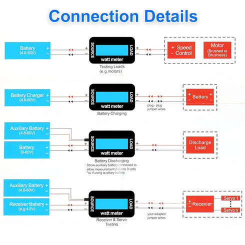 Yunsailing 2 Pcs High Precision Watt Meter Power Analyzer Battery Consumption Performance Monitor Power Monitor with Backlight Digital LCD Screen(...